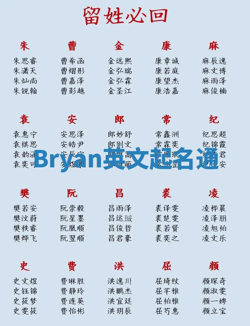 Bryan英文起名通