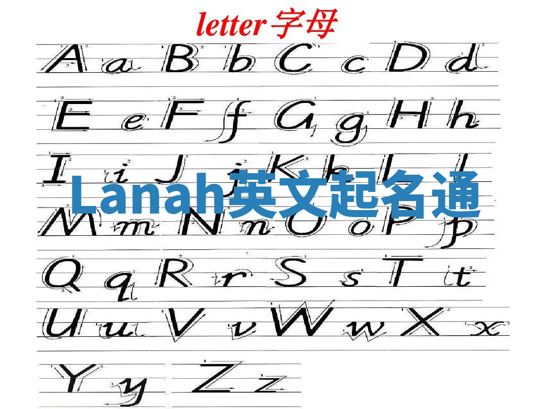 Lanah英文起名通