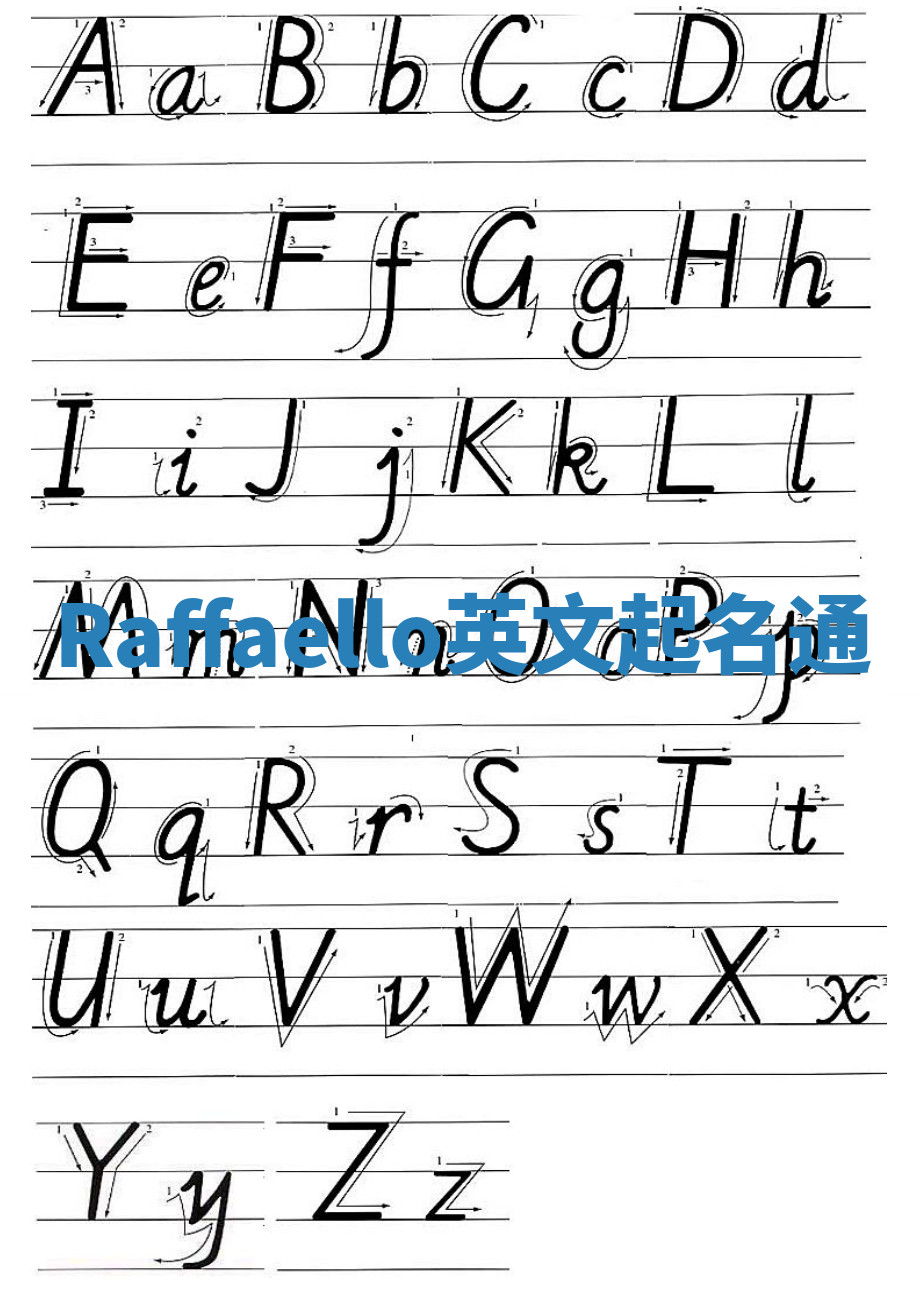 Raffaello英文起名通